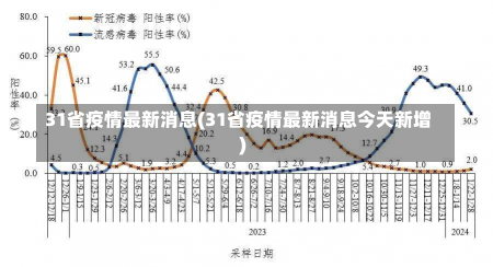 31省疫情最新消息(31省疫情最新消息今天新增)