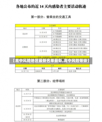 【高中风险地区最新名单最新,高中风险等级】