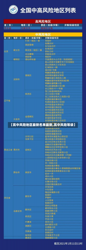 【高中风险地区最新名单最新,高中风险等级】