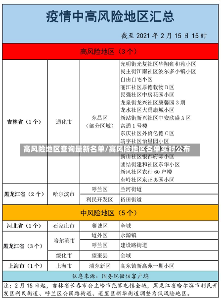 高风险地区查询最新名单/高风险地区名单实时公布