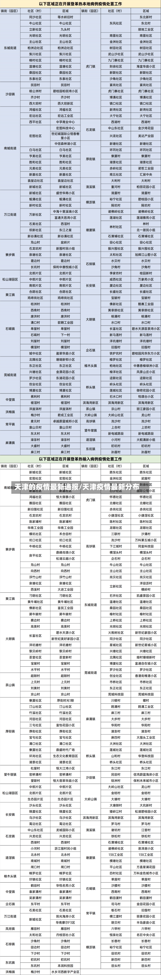 天津的疫情最新通报/天津疫情最新分布