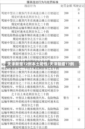 天津新增72例本土阳性/天津新增17例