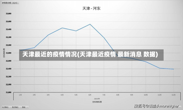 天津最近的疫情情况(天津最近疫情 最新消息 数据)