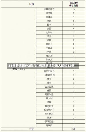 31省新增境外2例/31省新增境外输入确诊12例