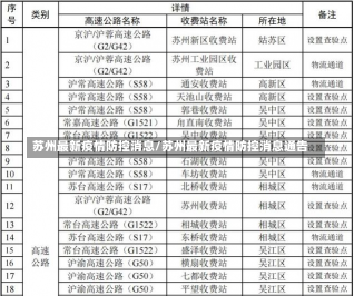 苏州最新疫情防控消息/苏州最新疫情防控消息通告