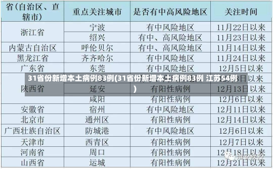 31省份新增本土病例83例(31省份新增本土病例83例 江苏54例)