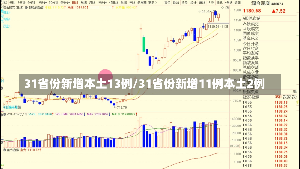 31省份新增本土13例/31省份新增11例本土2例