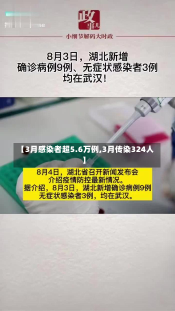 【3月感染者超5.6万例,3月传染324人】