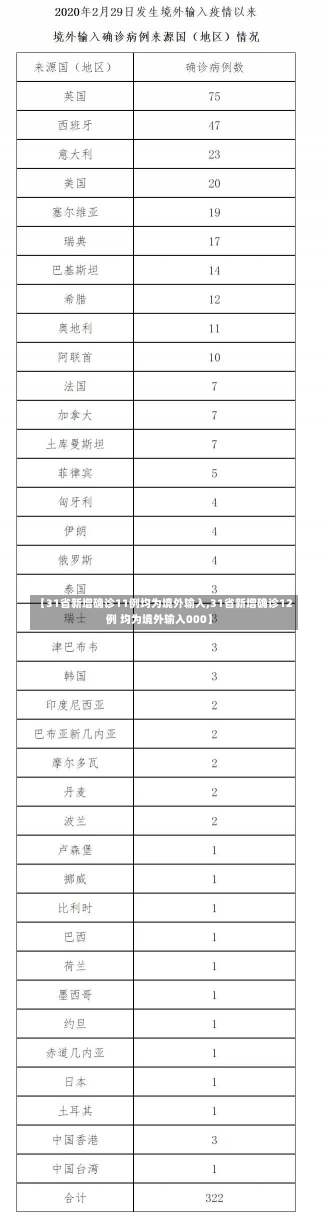 【31省新增确诊11例均为境外输入,31省新增确诊12例 均为境外输入000】