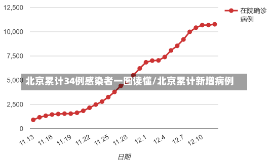 北京累计34例感染者一图读懂/北京累计新增病例