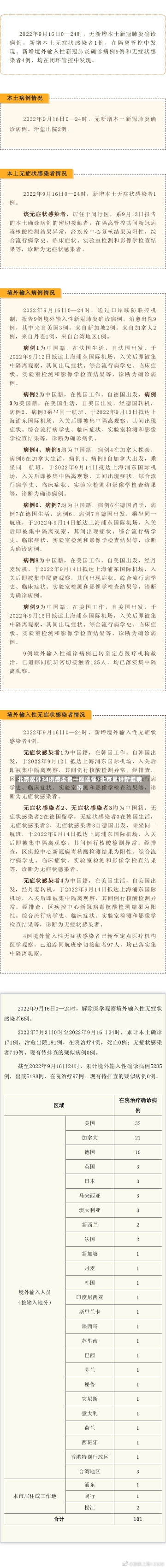 北京累计34例感染者一图读懂/北京累计新增病例