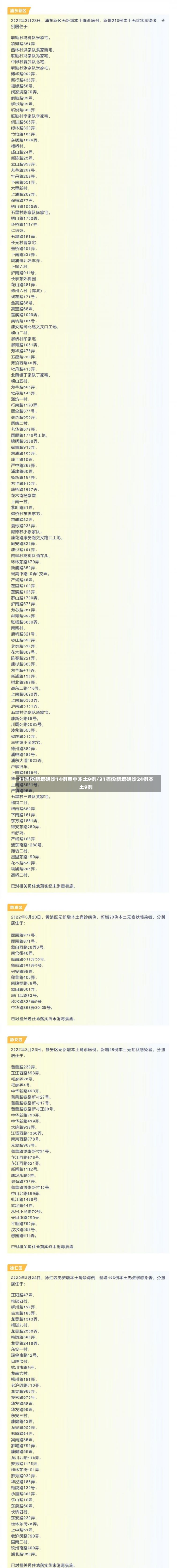 31省份新增确诊14例其中本土9例/31省份新增确诊24例本土9例