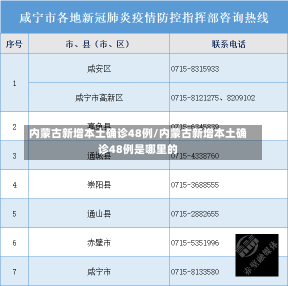 内蒙古新增本土确诊48例/内蒙古新增本土确诊48例是哪里的