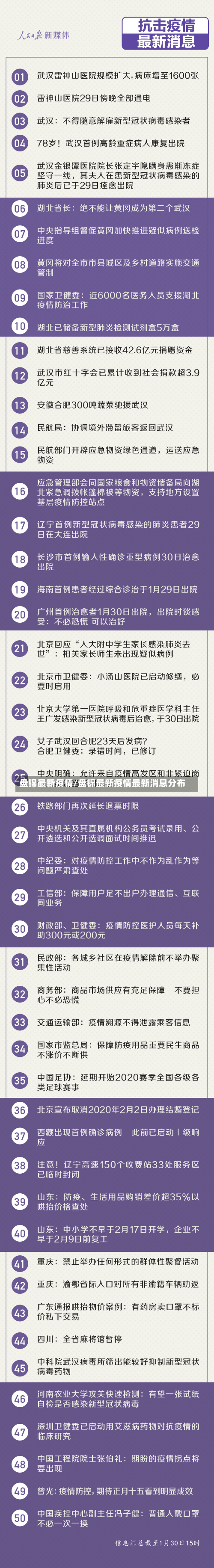 盘锦最新疫情/盘锦最新疫情最新消息分布