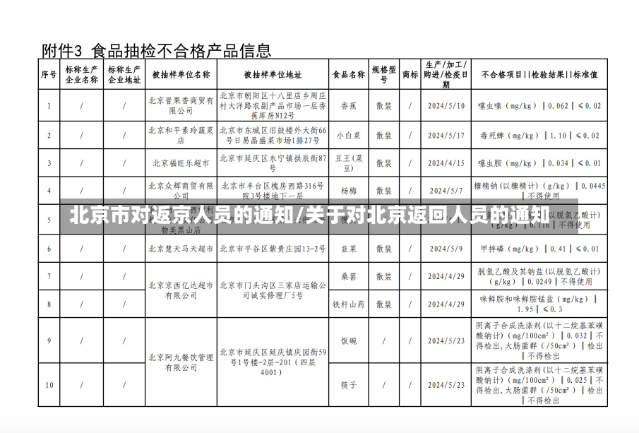 北京市对返京人员的通知/关于对北京返回人员的通知