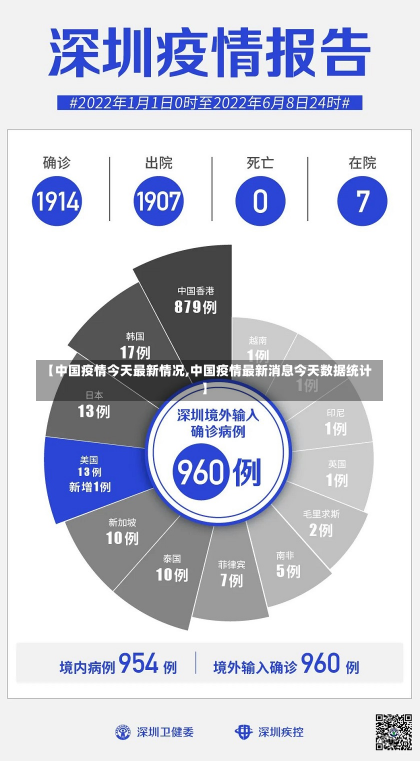 【中国疫情今天最新情况,中国疫情最新消息今天数据统计】