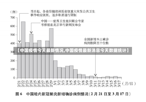 【中国疫情今天最新情况,中国疫情最新消息今天数据统计】