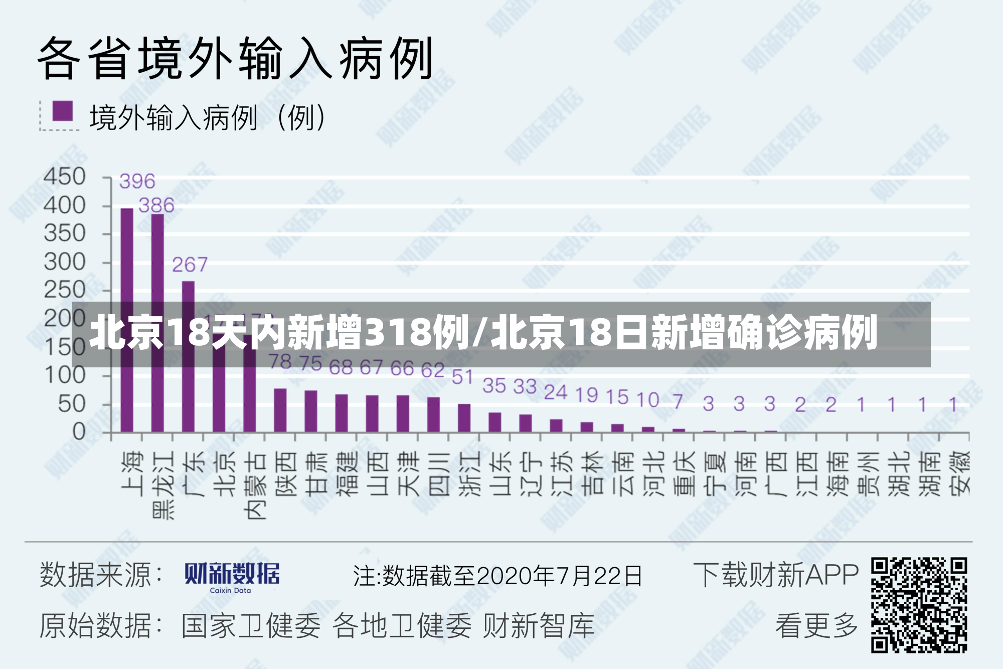 北京18天内新增318例/北京18日新增确诊病例