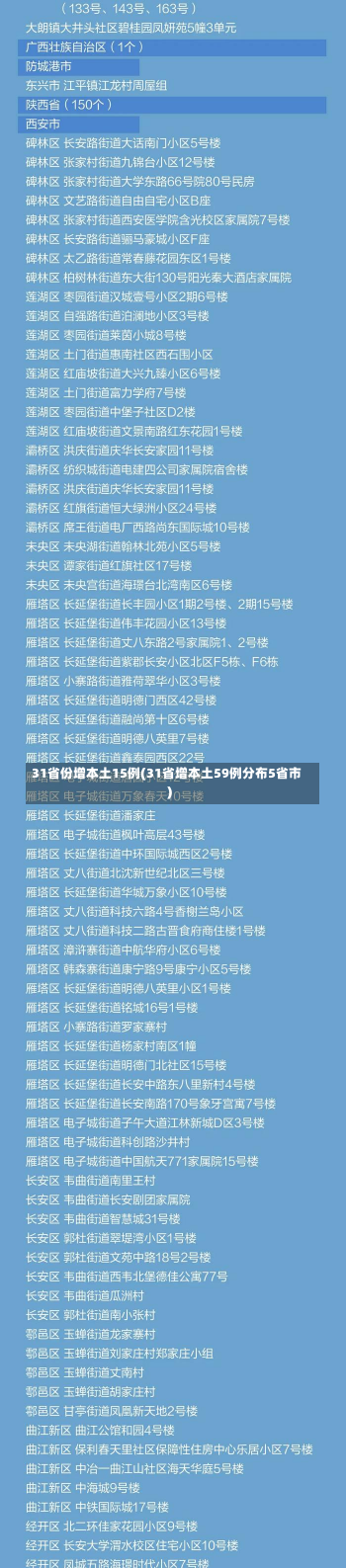 31省份增本土15例(31省增本土59例分布5省市)