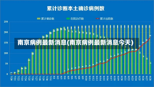 南京病例最新消息(南京病例最新消息今天)