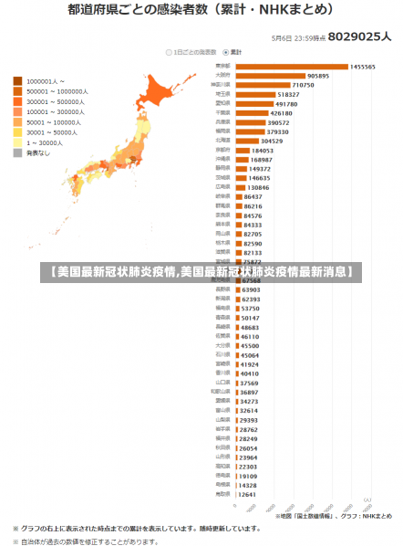 【美国最新冠状肺炎疫情,美国最新冠状肺炎疫情最新消息】