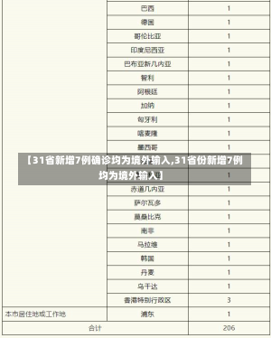 【31省新增7例确诊均为境外输入,31省份新增7例均为境外输入】