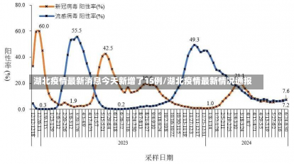 湖北疫情最新消息今天新增了15例/湖北疫情最新情况通报