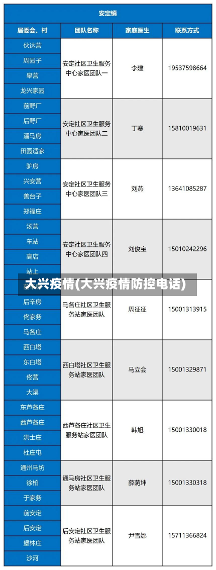 大兴疫情(大兴疫情防控电话)