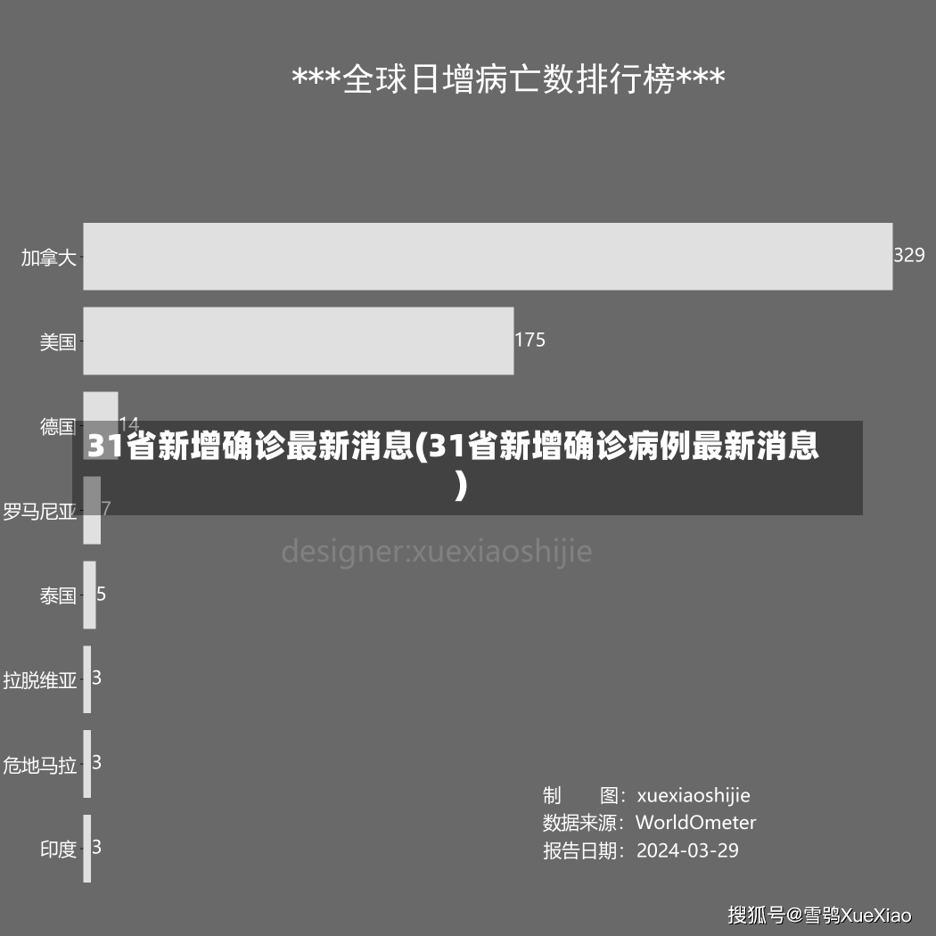 31省新增确诊最新消息(31省新增确诊病例最新消息)