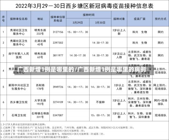 广西新增1例是哪里的/广西新增1例是哪里的病例