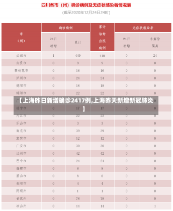 【上海昨日新增确诊2417例,上海昨天新增新冠肺炎】