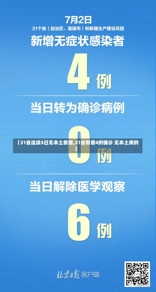 【31省连续5日无本土新增,31省新增4例确诊 无本土病例】