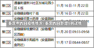 重庆市昨日疫情情况/重庆昨日新增1例详情