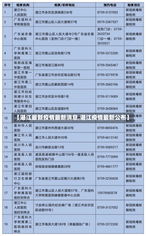 【湛江最新疫情最新消息,湛江疫情最新公布】