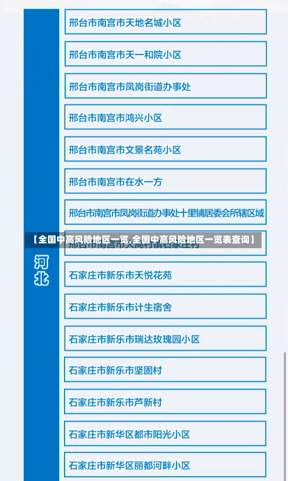 【全国中高风险地区一览,全国中高风险地区一览表查询】