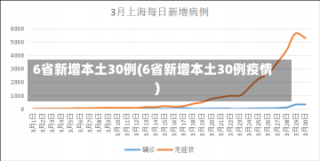 6省新增本土30例(6省新增本土30例疫情)