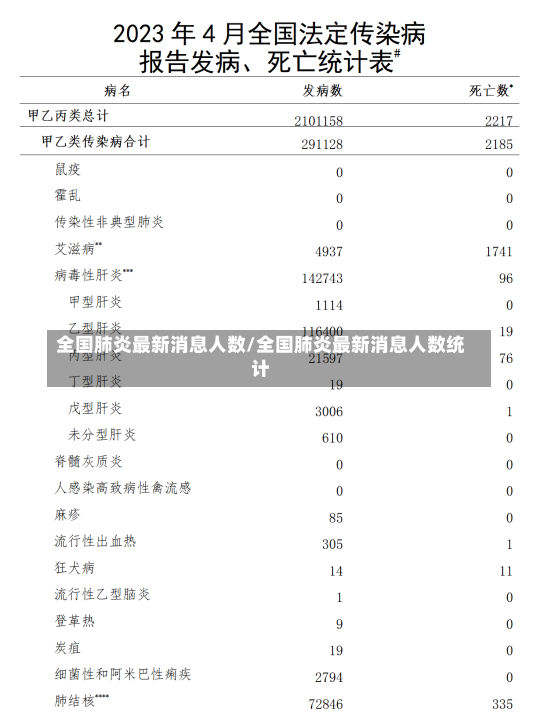 全国肺炎最新消息人数/全国肺炎最新消息人数统计