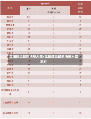 全国肺炎最新消息人数/全国肺炎最新消息人数统计