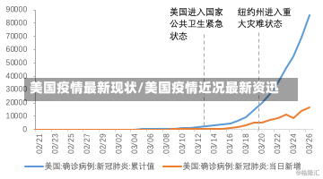 美国疫情最新现状/美国疫情近况最新资迅