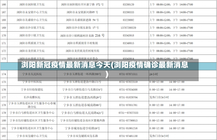 浏阳新冠疫情最新消息今天(浏阳疫情确诊最新消息)