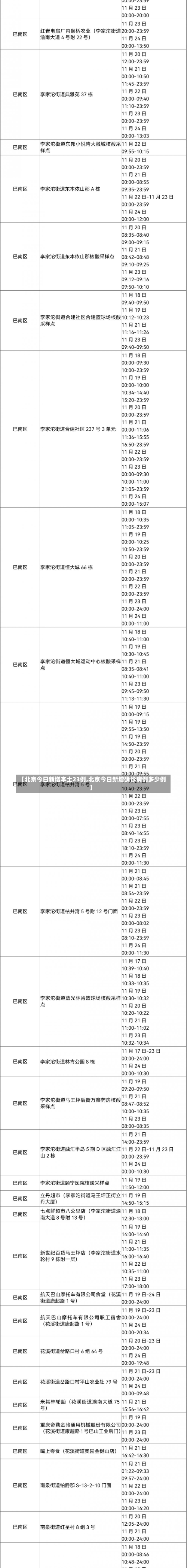 【北京今日新增本土23例,北京今日新增确诊病例多少例】