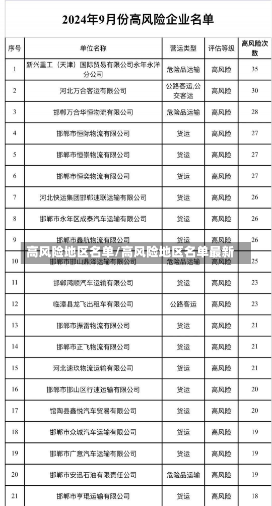 高风险地区名单/高风险地区名单最新