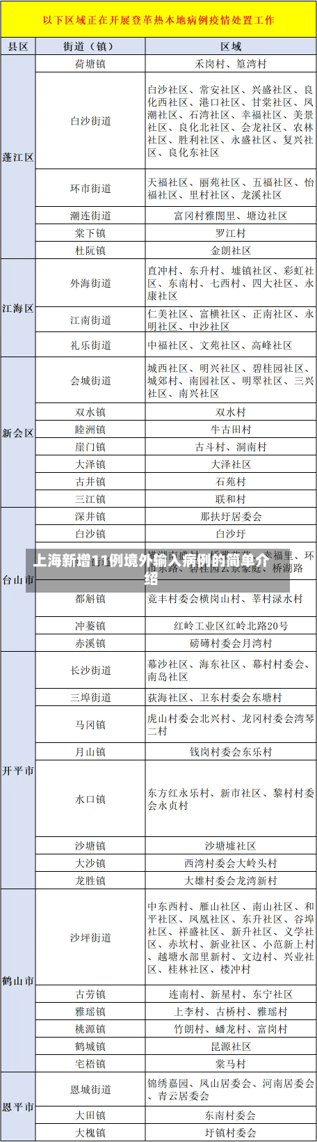 上海新增11例境外输入病例的简单介绍