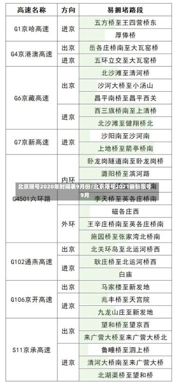 北京限号2020年时间表9月份/北京限号2021最新限号9月