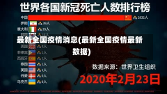 最新全国疫情消息(最新全国疫情最新数据)