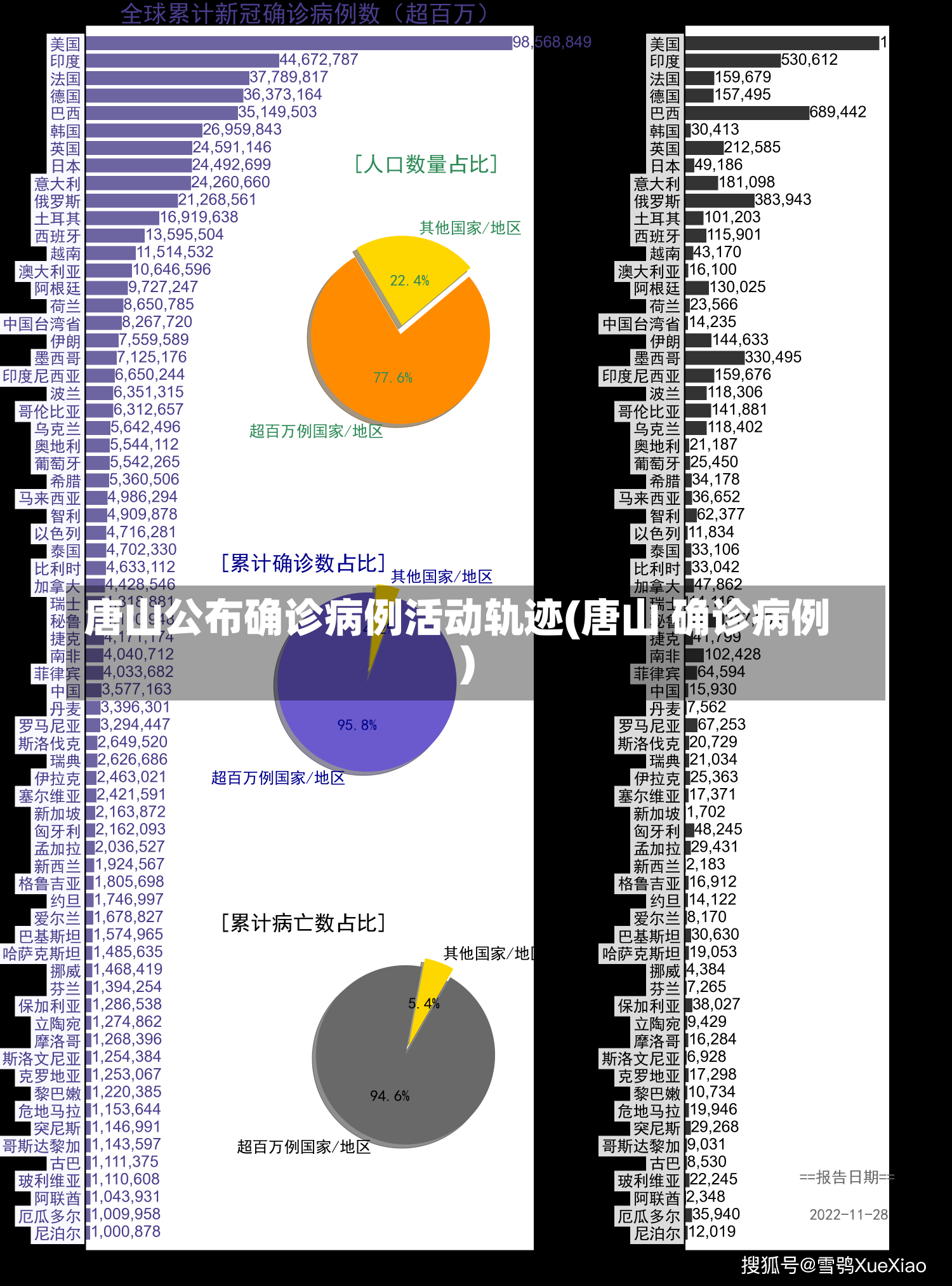 唐山公布确诊病例活动轨迹(唐山 确诊病例)