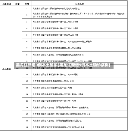 黑龙江新增9例本土确诊(黑龙江新增9例本土确诊病例)