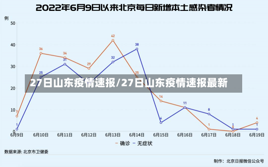 27日山东疫情速报/27日山东疫情速报最新