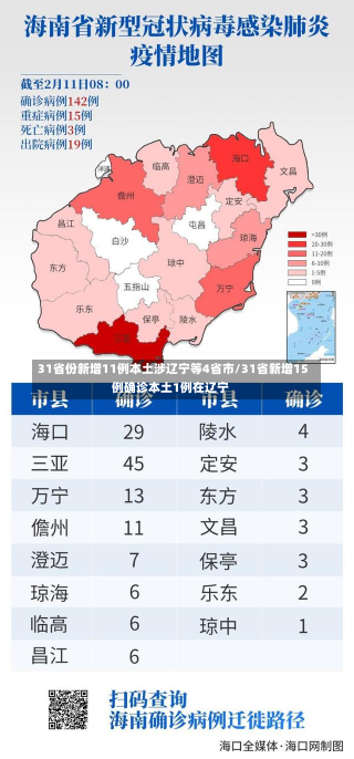 31省份新增11例本土涉辽宁等4省市/31省新增15例确诊本土1例在辽宁