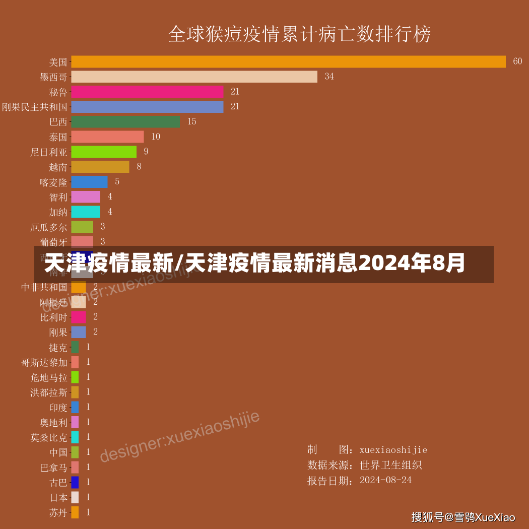 天津疫情最新/天津疫情最新消息2024年8月